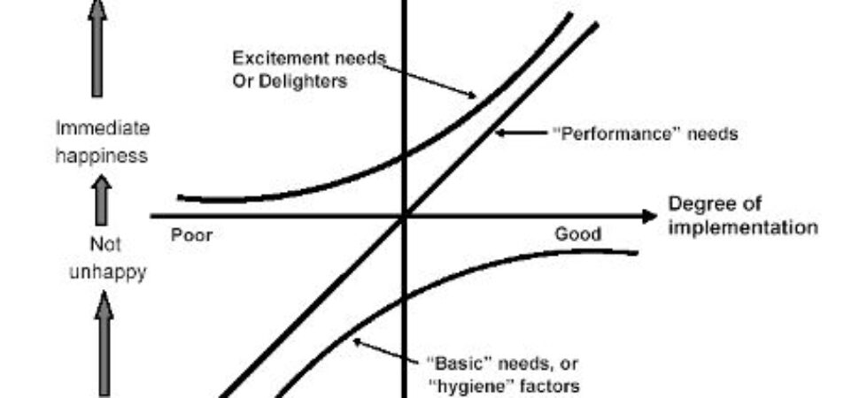 kano model