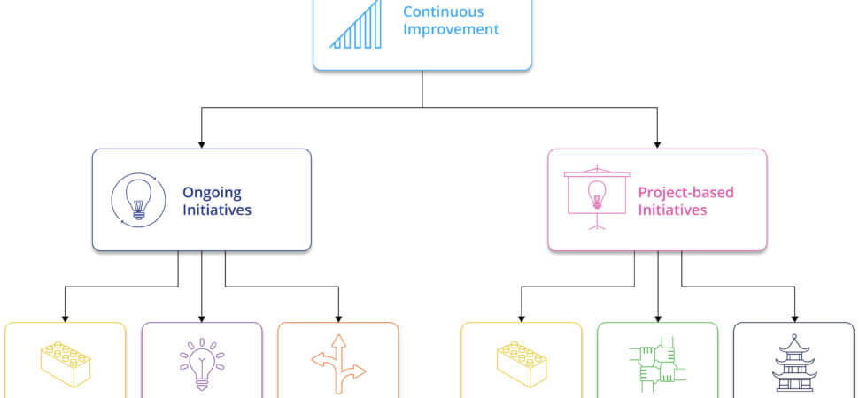 role dans une organisation six sigma